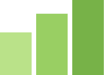 Bar chart growth